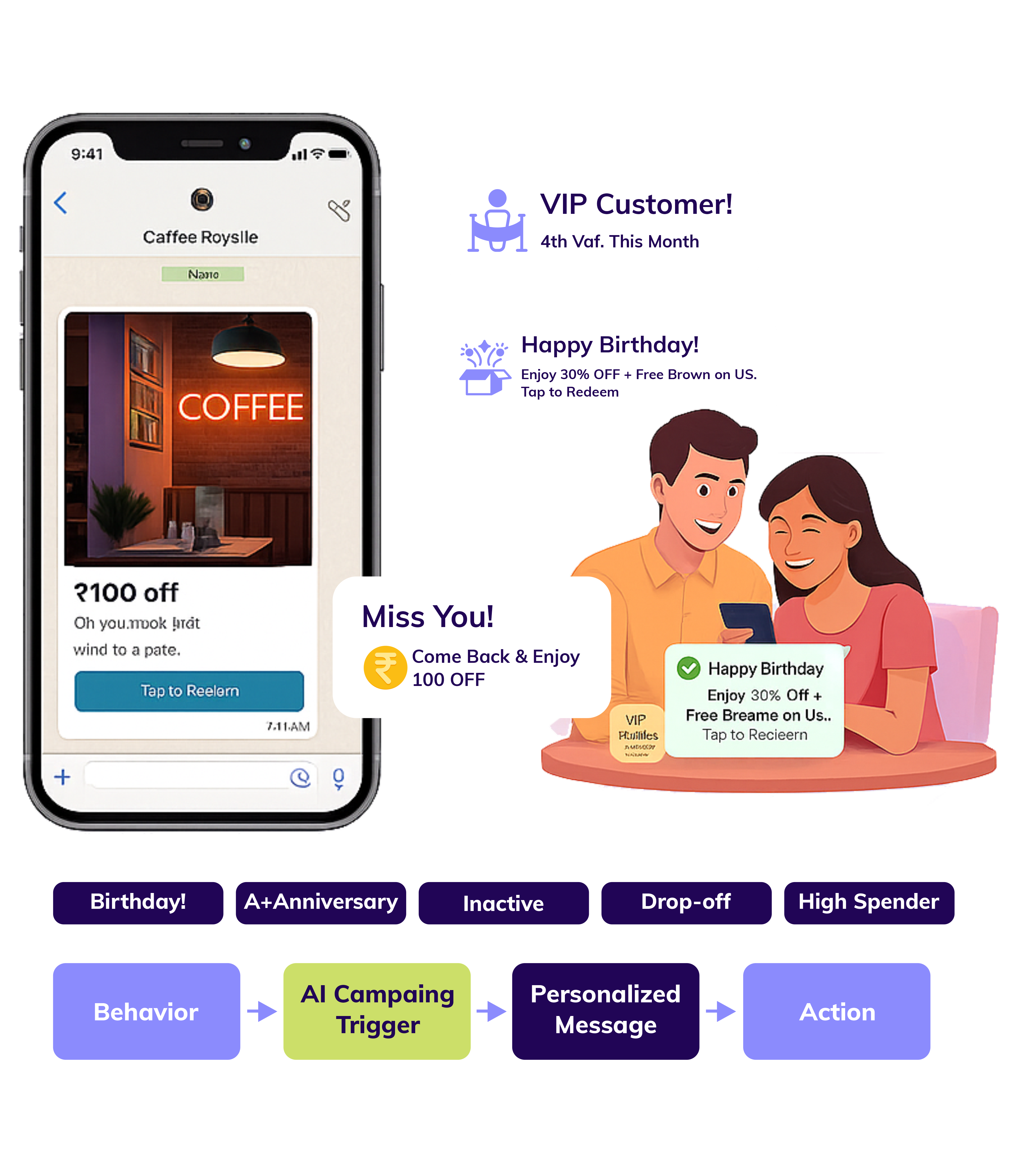 AI-enabled automated campaigns and promotions so no customer is left behind