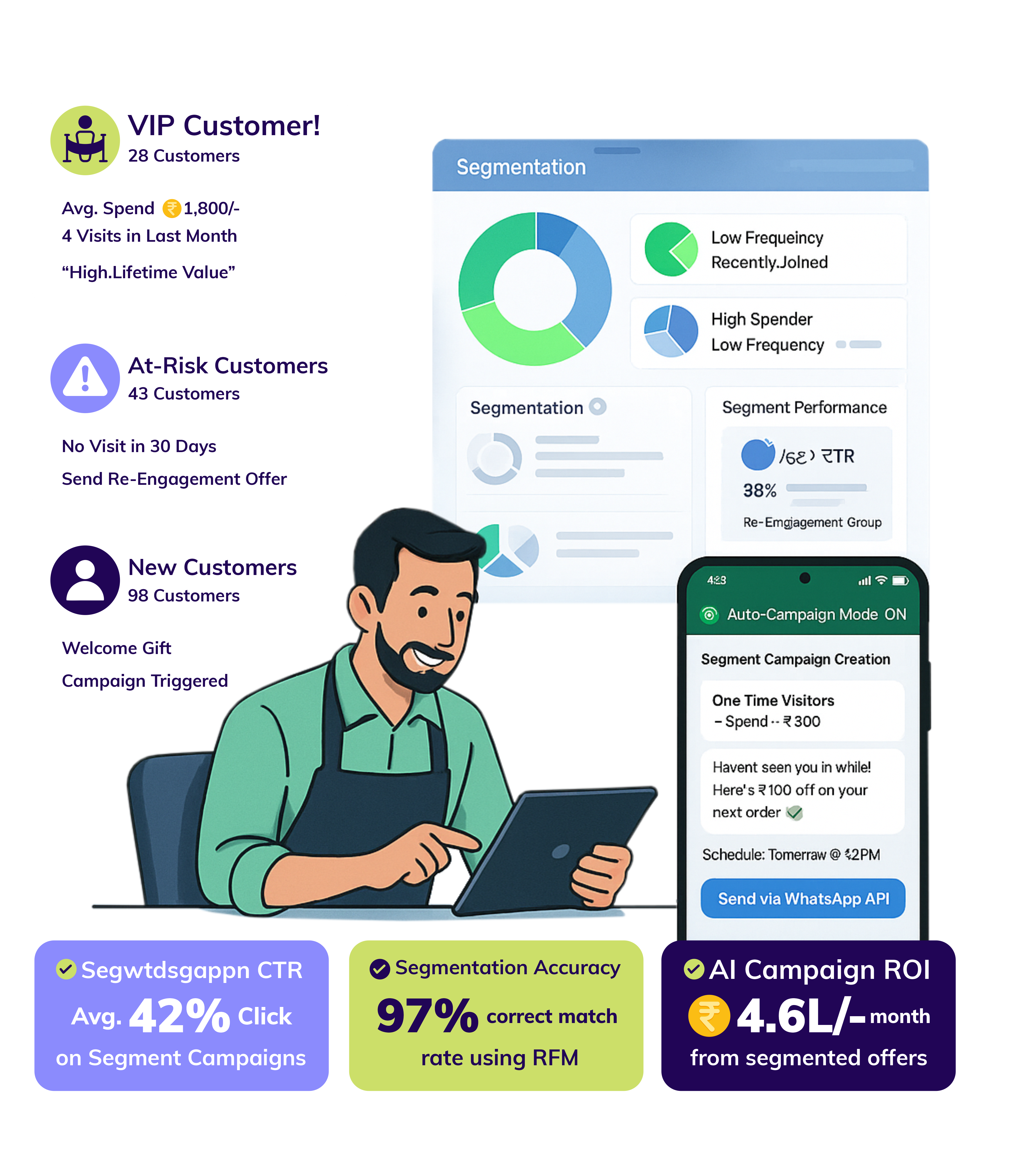 Next Gen CRM with Advanced Customer Segmentation