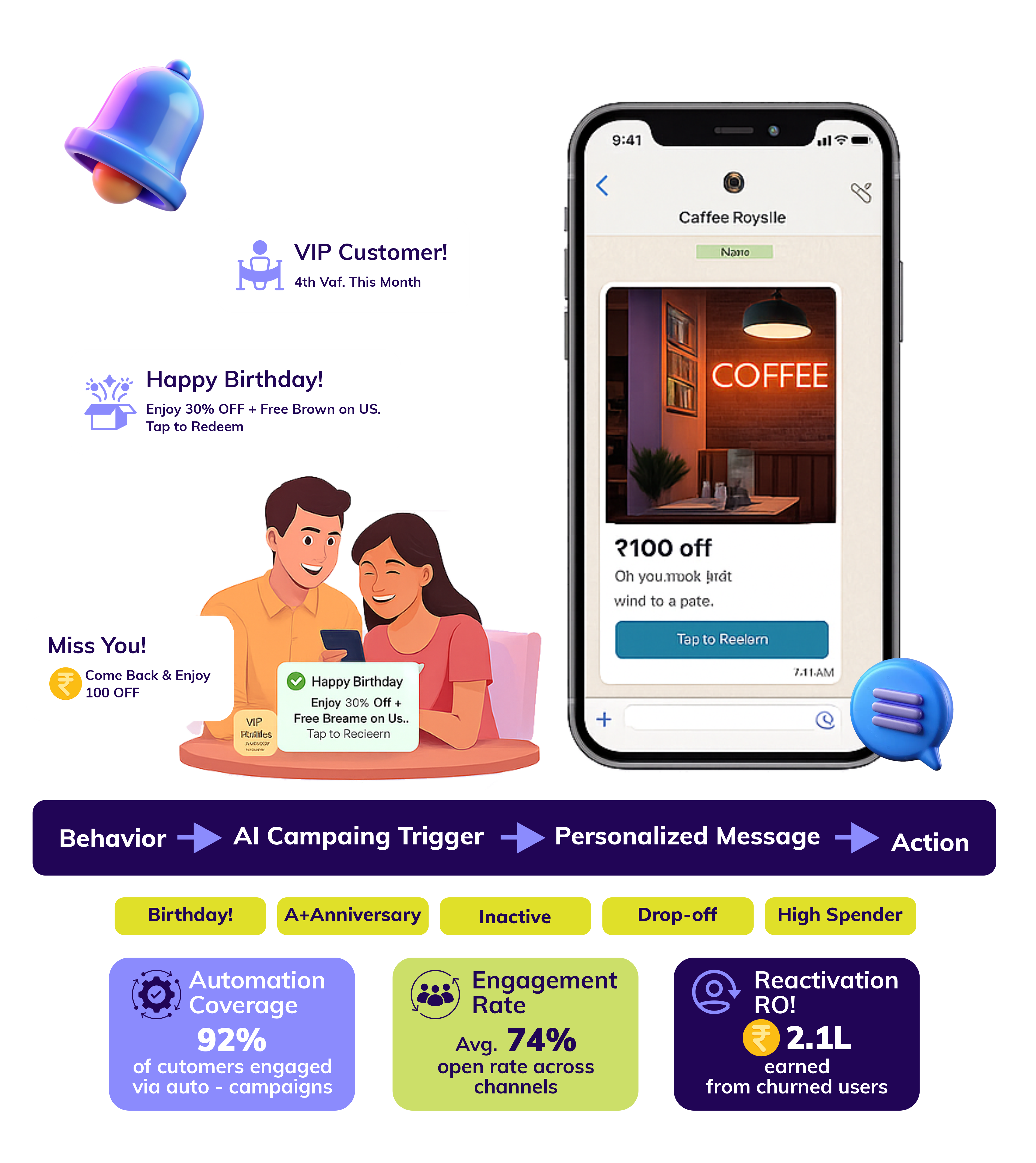 Send Branded & personalized
Campaign  on WhatsApp, SMS, Email