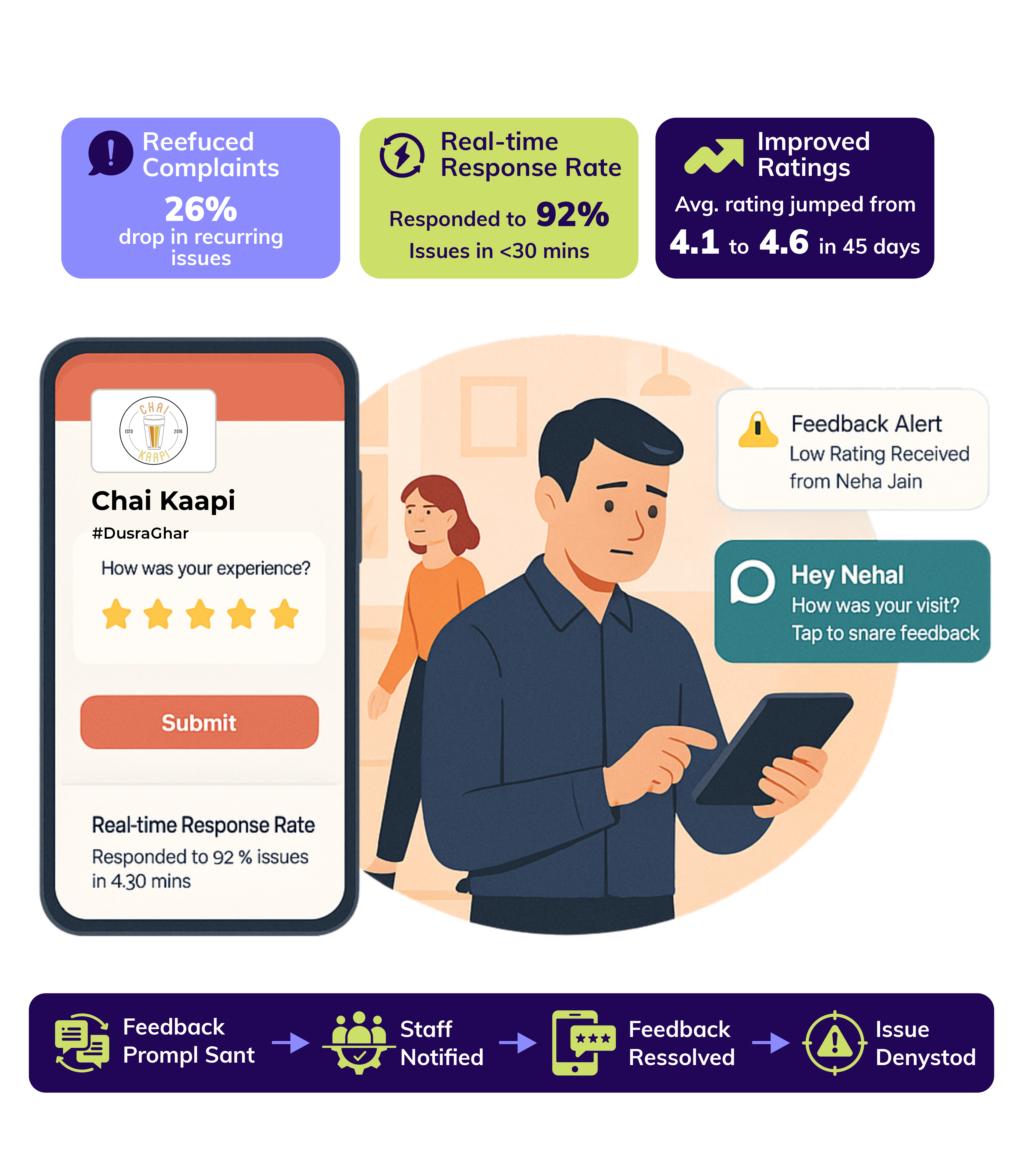 Advanced customer feedback system to fix Issues Before They Go Public