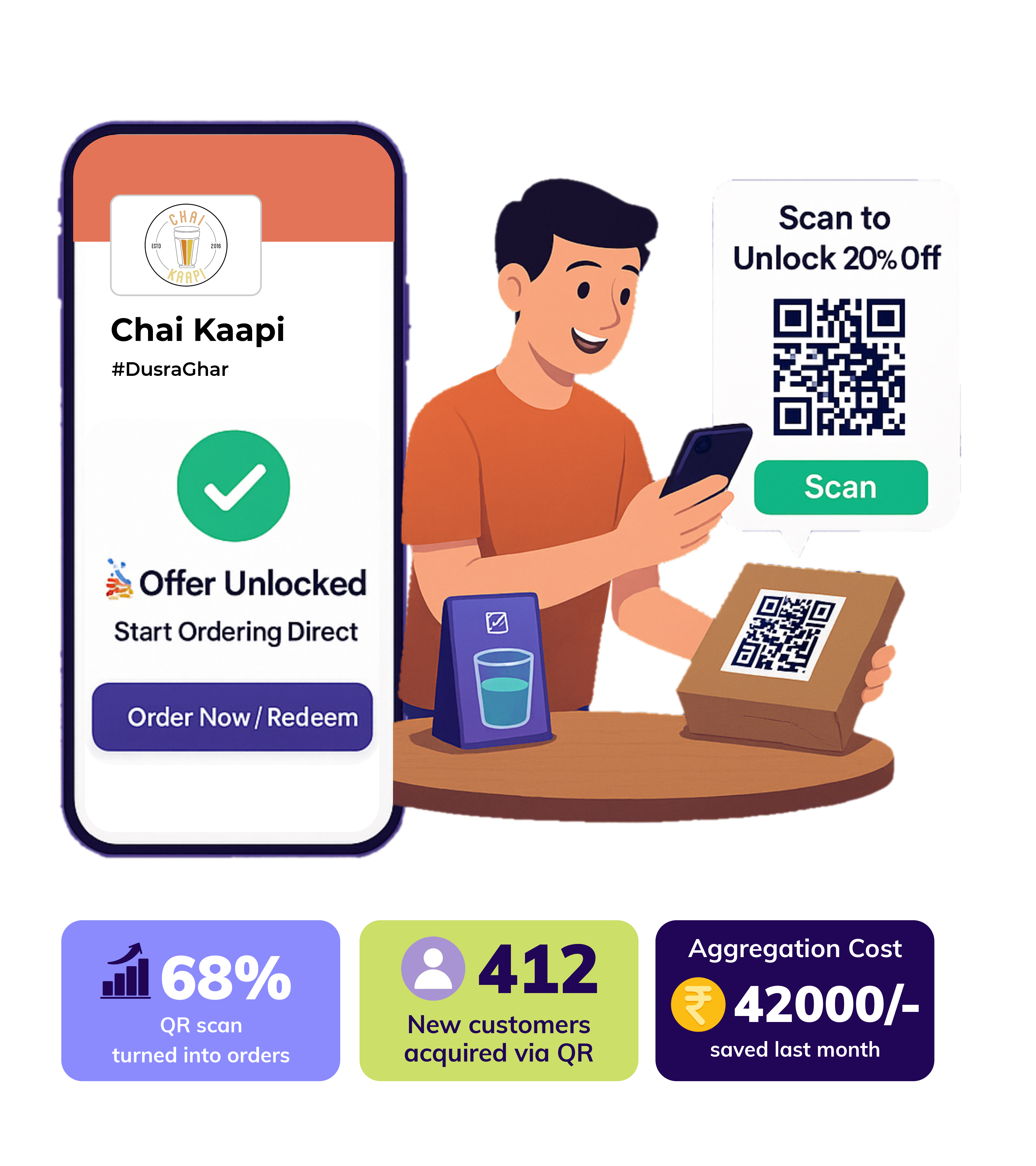 QR Codes for promotions and to acquire customers